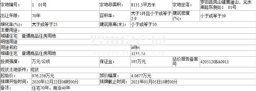 罗田县国有土地挂牌出让（罗自资告[2020]039号)