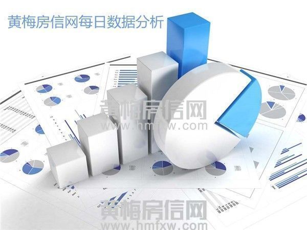 2020年1-7月黄梅县房地产市场运行情况