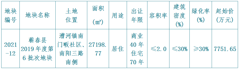 蕲春县自然资源和规划局国有土地使用权拍卖出让公告