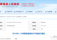 官方發布！2022年1-10月蘄春縣房地產市場運行情況重磅出爐！