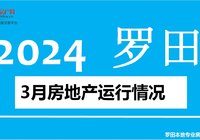 【罗田楼市】2024年3月罗田县房地产运行情况！