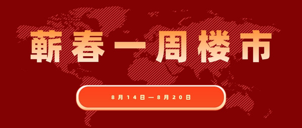 成交速递|一周网签80套，九铭雲府实力夺冠！