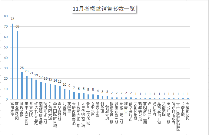 楼市月报|蕲春楼市12月圆满收官，成交、供应双双上升，市场回暖