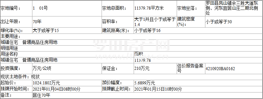 罗田县国有土地挂牌出让（罗自资告[2020]040号)