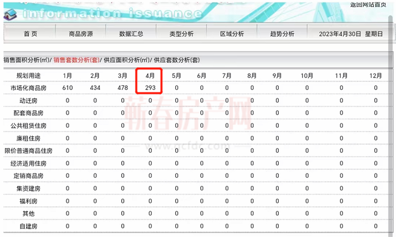 市场回归理性！蕲春楼市4月成绩单出炉，及格了吗？