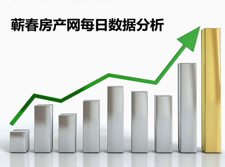 蕲春房地产9月15日网签10套,均价5437.94元/㎡