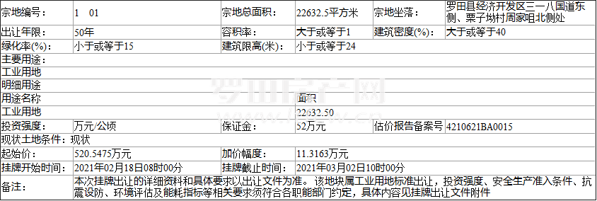 土地出让：经济开发区一工业用地挂牌出让