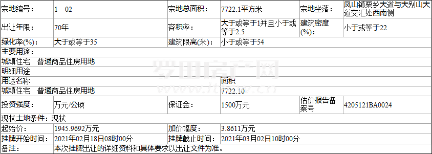 土地出让：城南新区一地块出让！