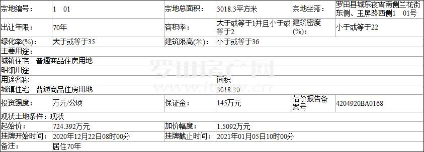 罗田县国有土地挂牌出让（罗自资告[2020]038号)