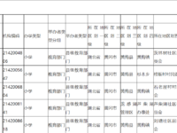 黄梅县教育事业统计数据及义务教育学校（含民办）信息