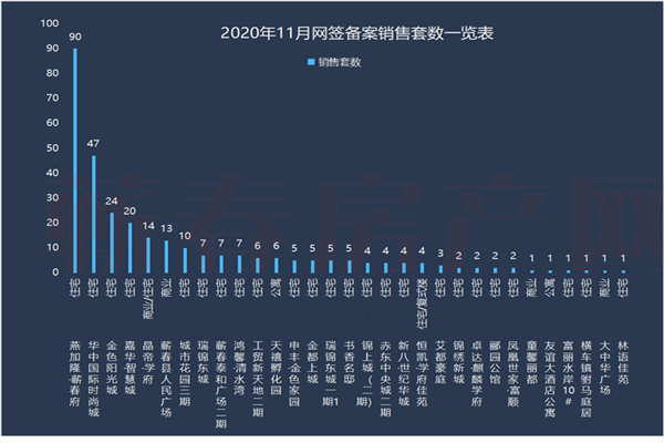 1个月狂卖1.9亿！蕲春11月楼市销售排行榜曝光！