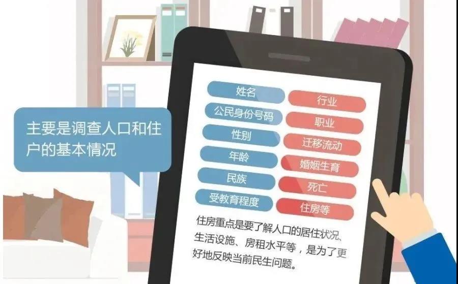 人口普查“查房”是要收房产税？官方解读来了！