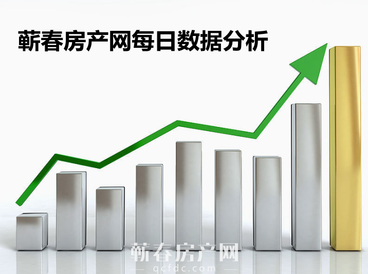 2021年8月9日蕲春县房产交易行情播报