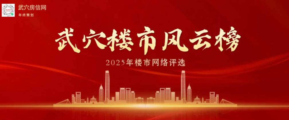 新鲜出炉！2025年武穴楼市风云榜发布，这些楼盘榜上有名！