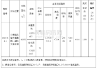 黄梅县自然资源和规划局国有建设用地使用权挂牌出让公告 梅自然告字[2021]24号