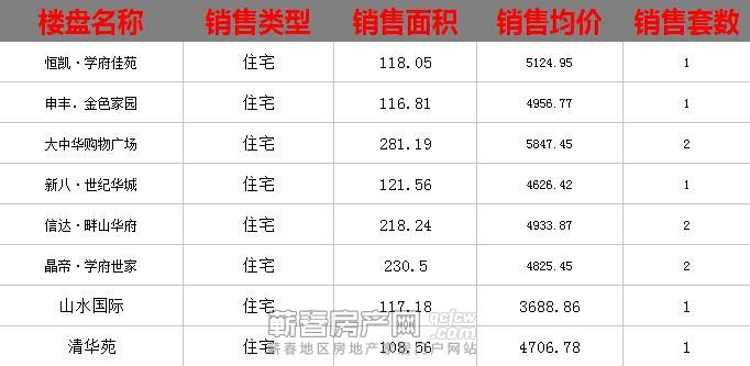 蕲春房产网