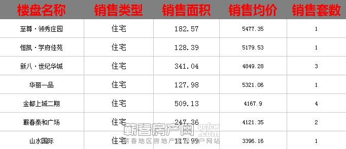 蕲春房产网