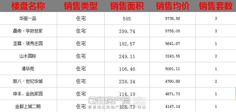 蕲春房产网