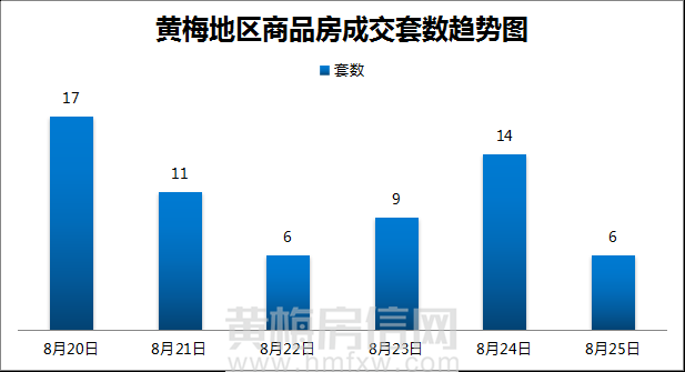 黄梅房信网