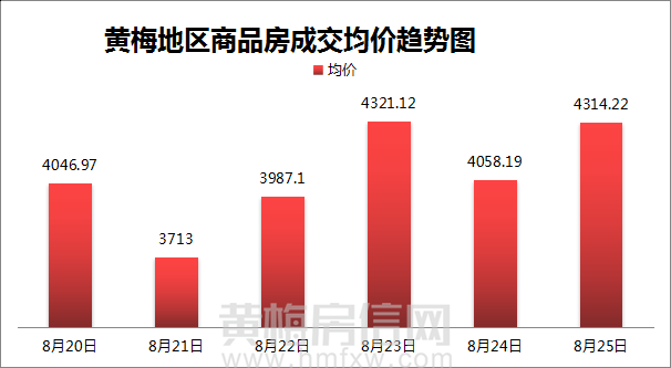 黄梅房信网