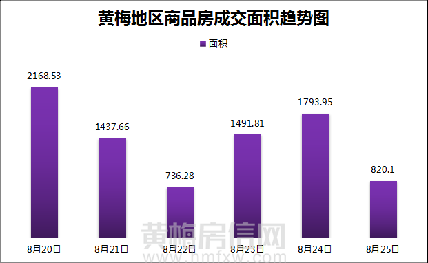 黄梅房信网