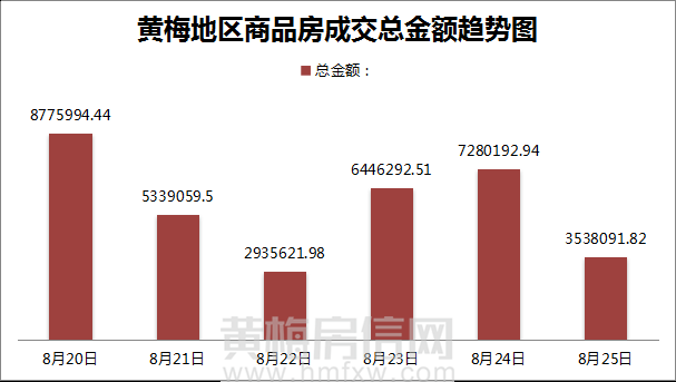 黄梅房信网