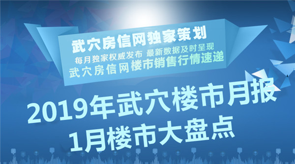 2019年1月武穴楼市月报——楼市动态大盘点