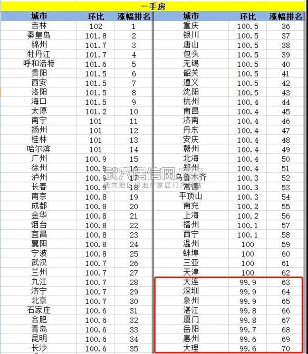 武穴房信网