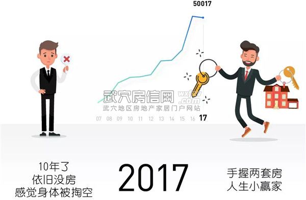 武穴房信网