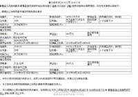 蕲春县国土资源局国有土地使用权挂牌出让公告(201912号)