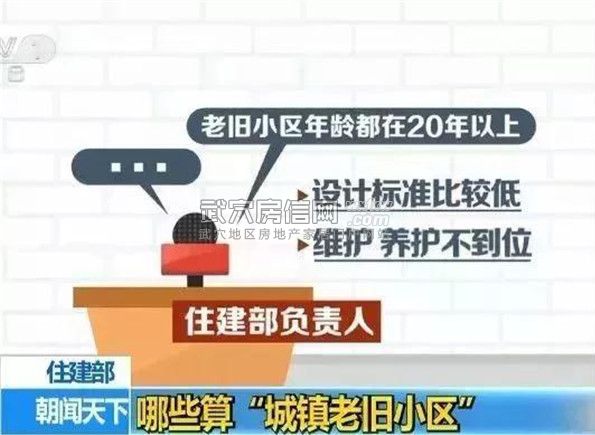 住建部发话17万个老旧小区将改造黄冈这些人率先受益看看有你家吗