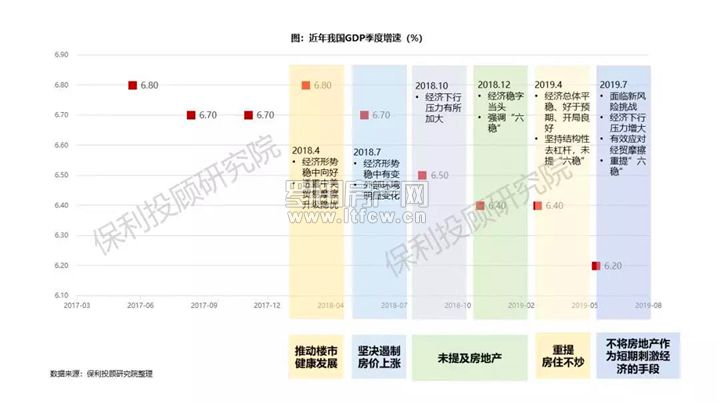 金九银十到来，楼市正在释放什么信号？