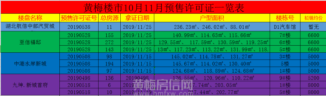 哪有房子卖？不要再问了，11月拿证有哪家？快戳这里