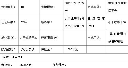 蕲春县国土资源局国有土地使用权拍卖出让公告