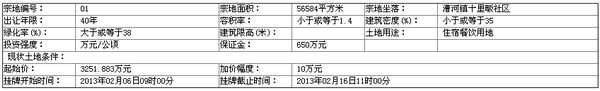 蕲春有土地使用权挂牌出让公告(蕲土资告字[2013]03号)