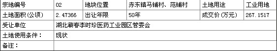 蕲春国有土地使用权招拍挂出让成交公示蕲土交字【2013】81号