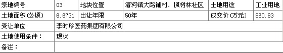 蕲春国有土地使用权招拍挂出让成交公示蕲土交字【2013】85号