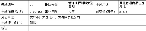 蕲春国有土地使用权招拍挂出让成交公示蕲土交字【2013】84号