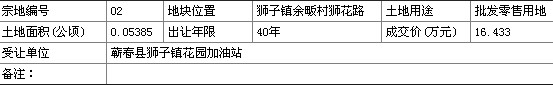 蕲春国有土地使用权招拍挂出让成交公示蕲土交字【2013】83号