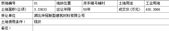 蕲春国有土地使用权招拍挂出让成交公示蕲土交字【2013】82号