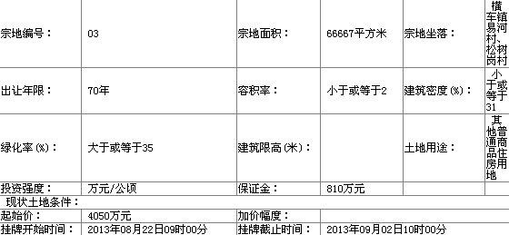 蕲春国有土地使用权挂牌出让公告(蕲土资告字[2013]29号)