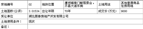 蕲春国有土地使用权招拍挂出让成交公示蕲土交字【2013】96号