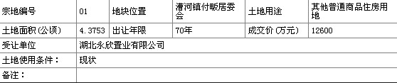 蕲春县国有土地使用权招拍挂出让成交公示蕲土交字【2013】97号