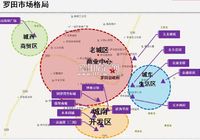 2013年罗田县房地产市场分析报告