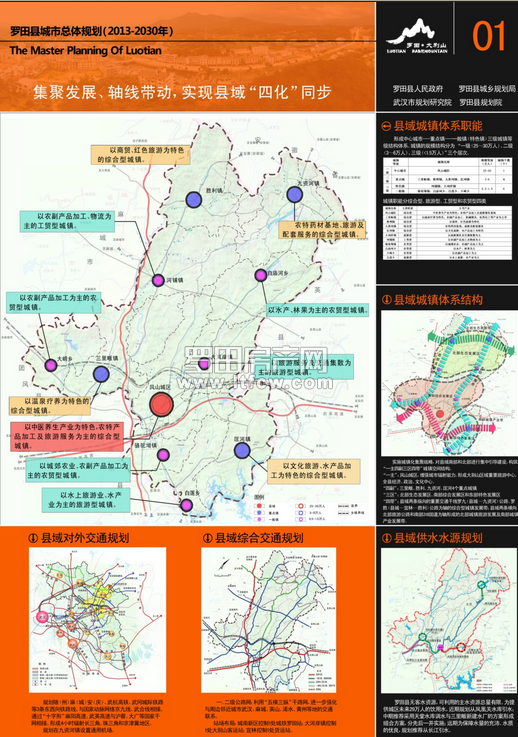 《罗田县城市总体规划(2013-2030)》方案(图)