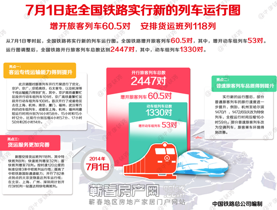 7月1日全国铁路实行新运行图 动车组列车超一半