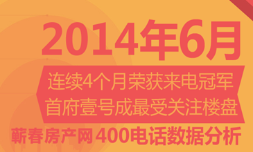 蕲春房产网400购房热线 6月份来电分析报告