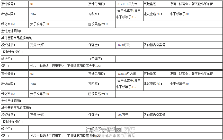 蕲春县国土资源局国有土地使用权拍卖出让公告([2014]08号)