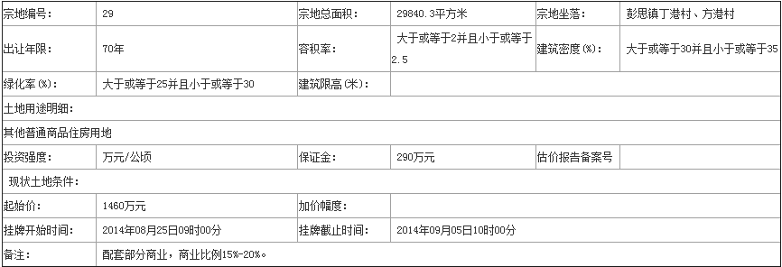 蕲春县国土资源局国有土地使用权挂牌出让公告(字[2014]14号)