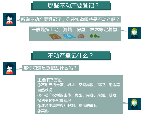 不动产登记吓到了谁？ 一张图教你看懂不动产登记